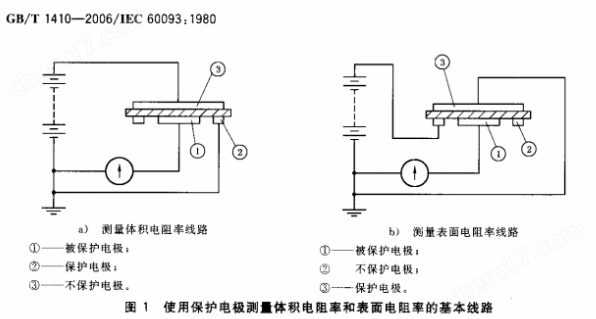 体积表面电阻率测定仪