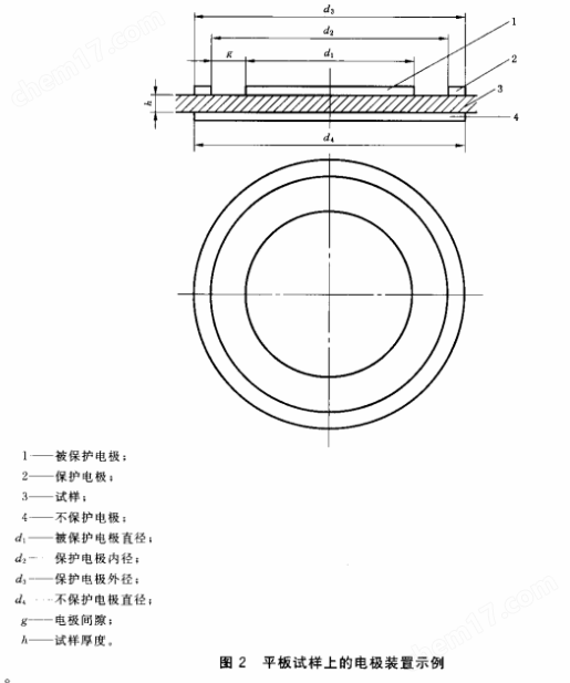 体积表面电阻率测定仪